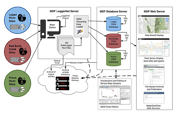 GAMUT Workflow