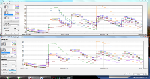 The graph display from one of my tests. Each line represents one thermocouple probe