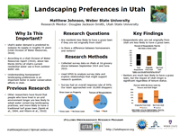 Landscaping Preferences in Utah