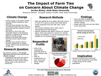 The Impact of Farm Tieson Concern About Climate Change