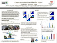 ChemicalFingerprints of Rainfall Runoff