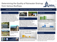 Determining the Quality of Rainwater Drainagefrom Various Rooftops