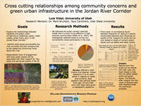Cross cutting relationships among community concerns andgreen urban infrastructure in the Jordan River Corridor