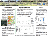 Fire Severity Increases Snow Accumulation in Mixed Conifer Forests