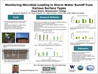 IMonitoring Microbial Loading in Storm Water Runoff from Various Surface Types