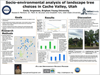 Socio-environmental analysis of landscape treechoices in Cache Valley, Utah