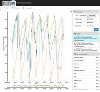 iUTAH Ecohydrologic Observatory (GAMUT) Data