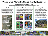 Water-wise Plants Salt Lake County Nurseries