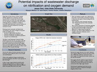 Potential impacts of wastewater dischargeon nitrification and oxygen demand