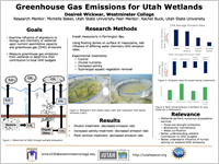 Greenhouse Gas Emissions for Utah Wetlands