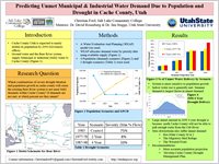 Predicting Unmet Municipal & Industrial Water Demand Due to Population and Drought in Cache County, Utah